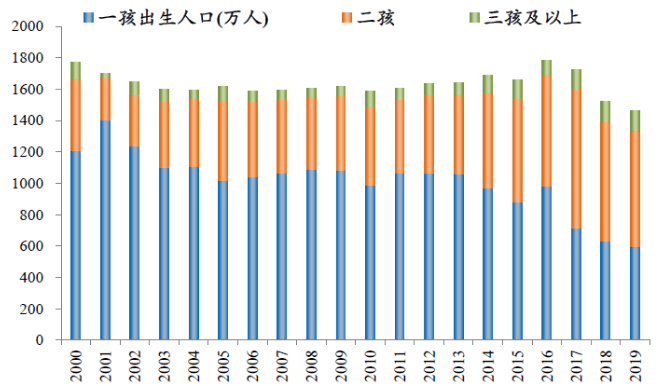 6070后占中国人口多少_中国女人有多少人口