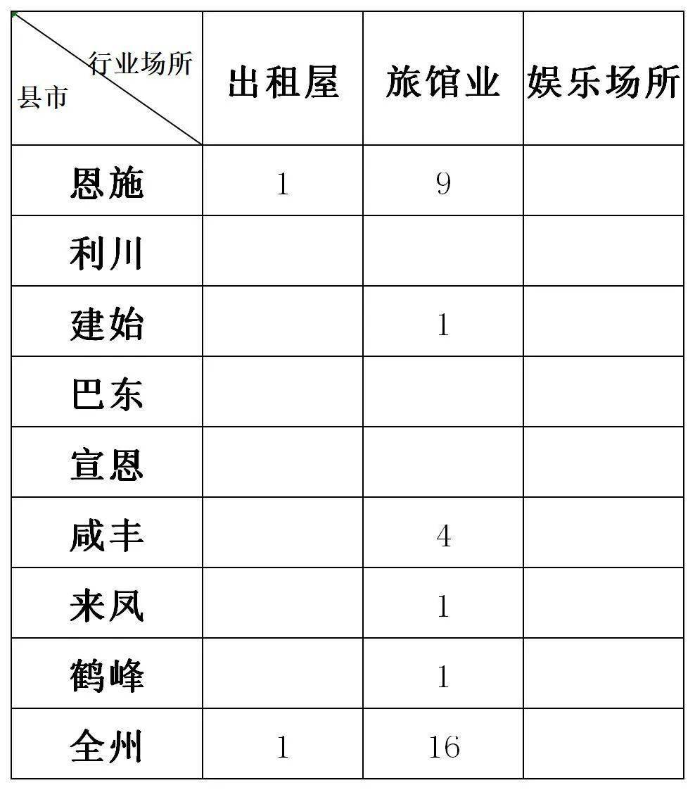 2021年利川人口_利川火车站图片