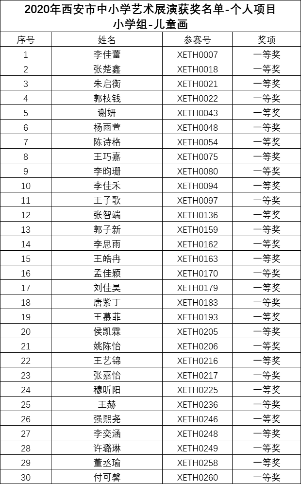 陕西省人口有多少2020_陕西省人口分布图(3)