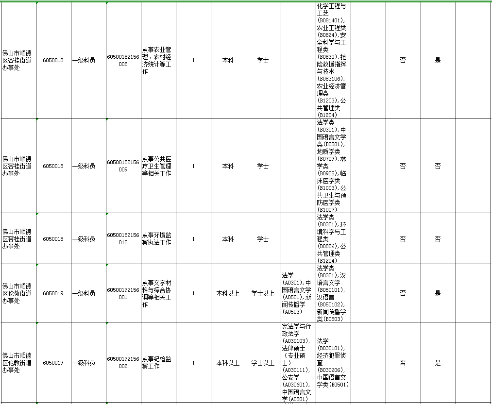 顺德常住人口2021_谁将成为佛山下一家世界500强企业(3)