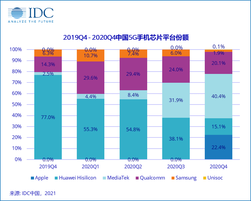 姓待人口的分部_人口老龄化图片(2)