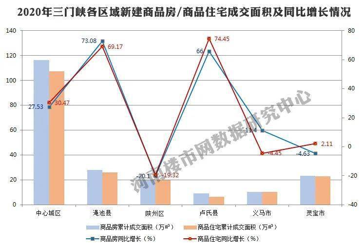 通许县2020年gdp_2019年河南省158县市区GDP和21功能区GDP排行榜 最终版本(2)