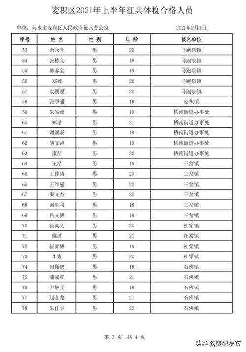 麦积区人口最新统计_麦积区最新社区分布图(2)