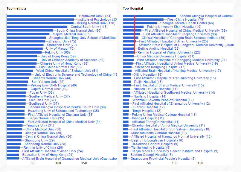 精神科全国排名_全国国旗(2)