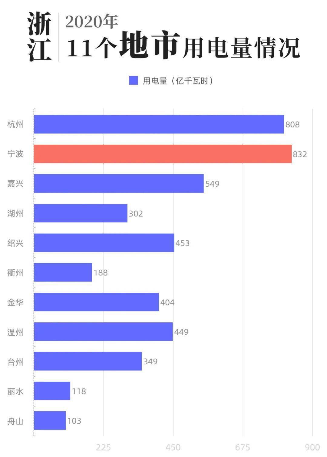 浙江省公布的2020gdp_2020浙江省艺术节绘画(2)