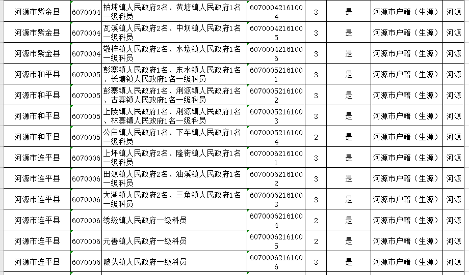 中国厎学历人口_学历提升图片