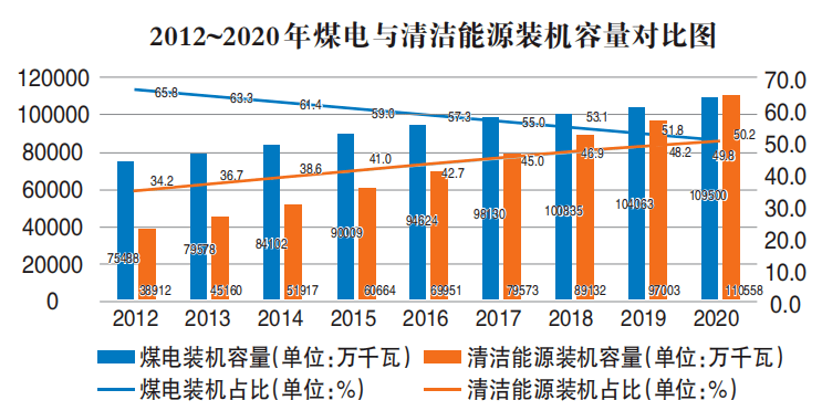 下列项目能计入gdp吗_以下哪些计入GDP(3)