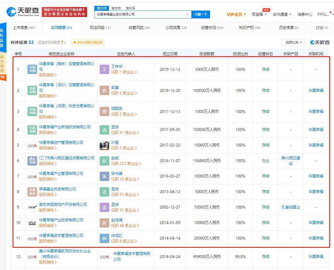 华夏幸福爆雷：52亿债务逾期 可动用资金仅8