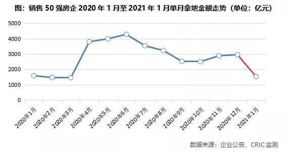 2021中国gdp排名前100_中国城市gdp排名100(3)