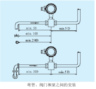 喷淋流量计安装位置图图片