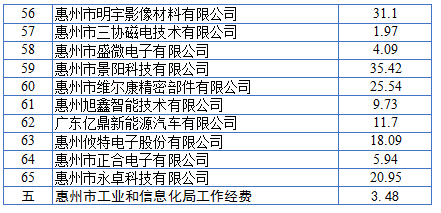 中小微企业一年gdp多少_哪个行业复苏最快 房地产(2)