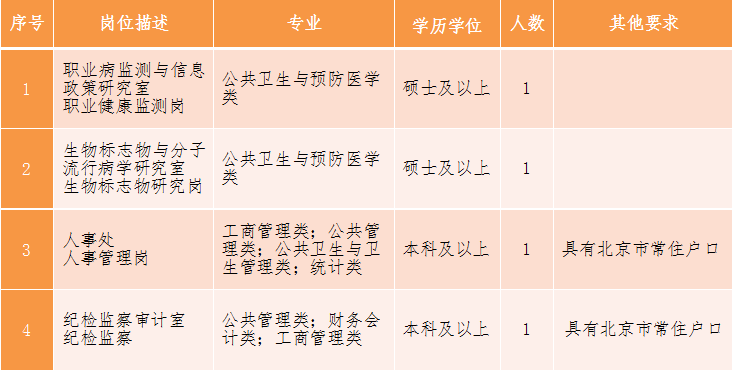 29所招聘_中国电科29所2019校园招聘(2)