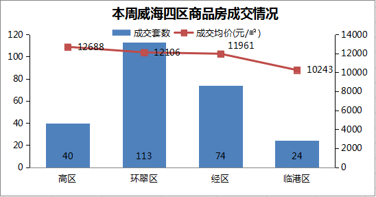 威海2021年gdp(3)