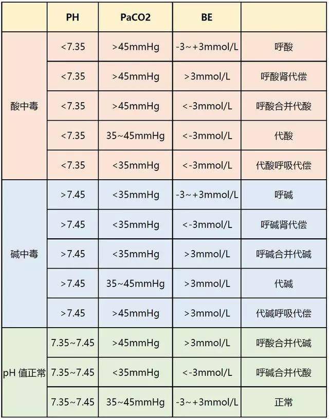 详细解说血气分析