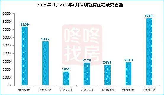 2021深圳宝安gdp有多少_龙岗区一季度GDP增长极低(3)