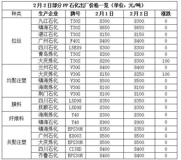 现货市场呈现供需疲软态势