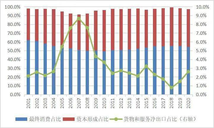 gdp的支出法_千纸鹤的折法