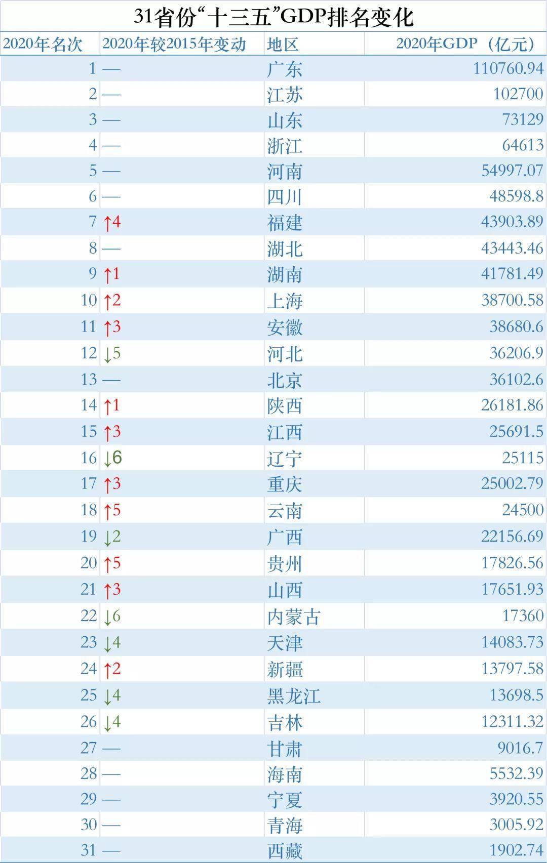 生产总值 经济总量_国内生产总值(3)