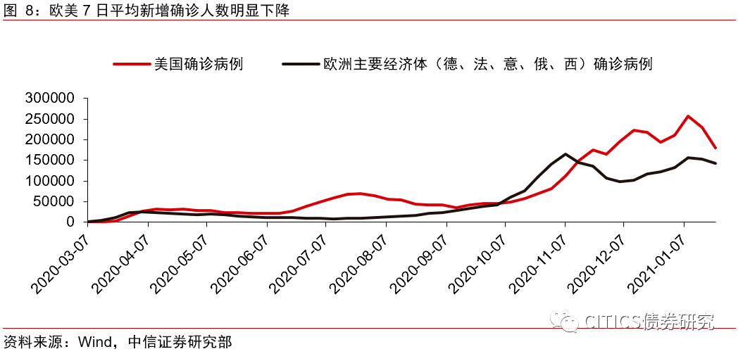 2020美国人口流动数据_美国人口密度图(2)