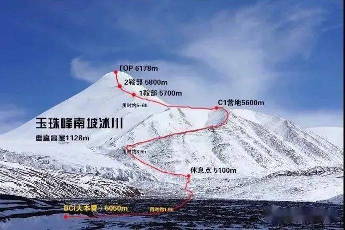 2021玉珠峰南坡攀登计划,登顶6000米雪山顶_登山