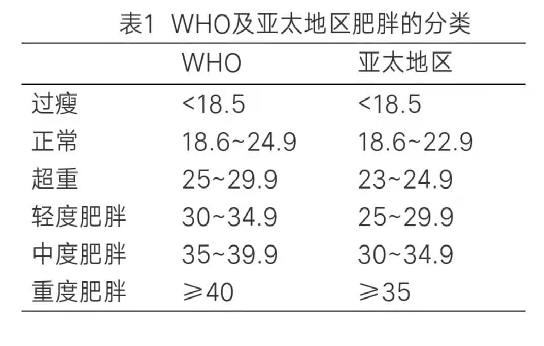 徐医附院麻醉科一例肥胖患者术中低氧血症