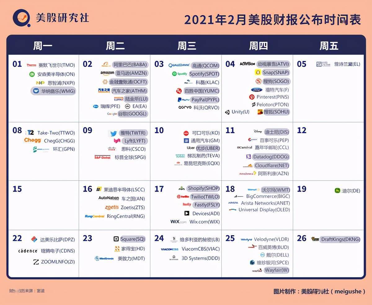 美股研究社财报日历| 2月美股重要财报_搜狐网