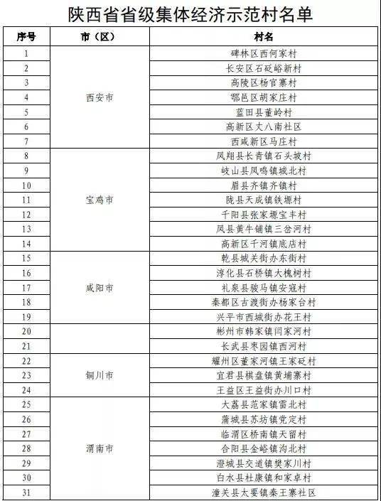 集体经济总量增加_村级集体经济展板