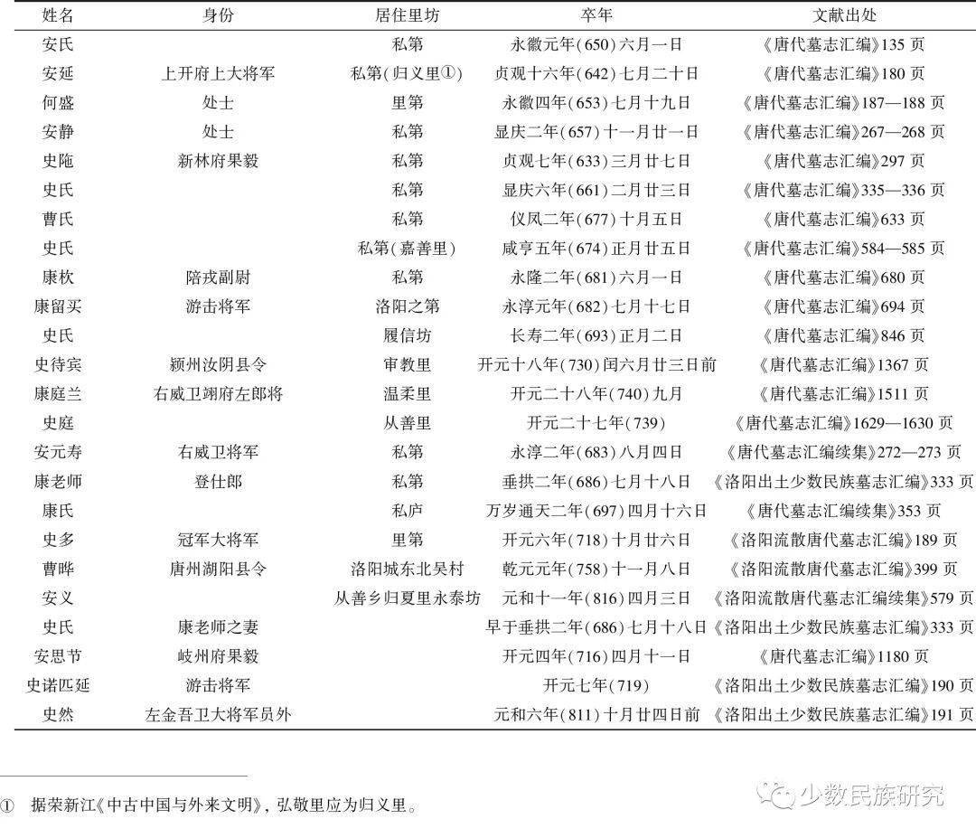 安国人口数有多少人_北流隆盛镇有多少人口(2)