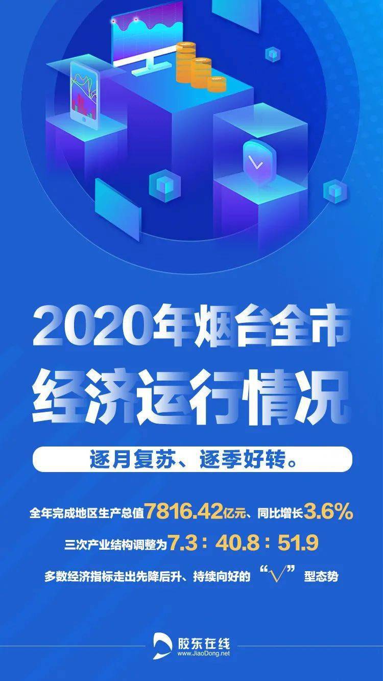 2020烟台gdp总产值_2016 2020年烟台市地区生产总值 产业结构及人均GDP统计