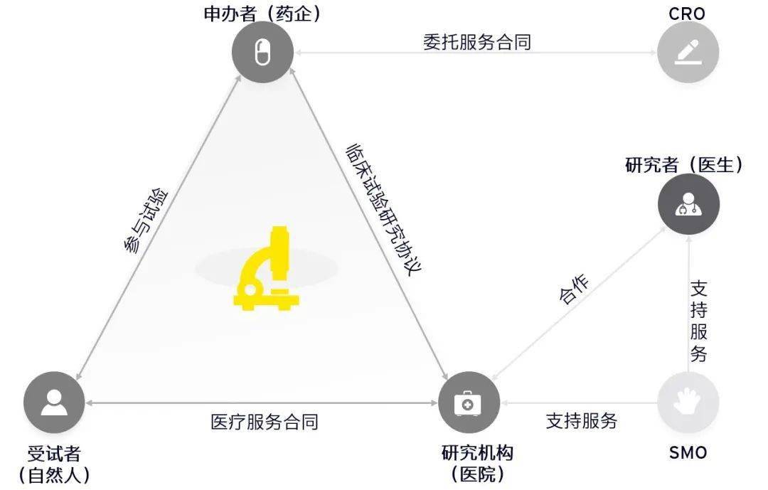 原創安永推動管理提升助力藥物臨床試驗