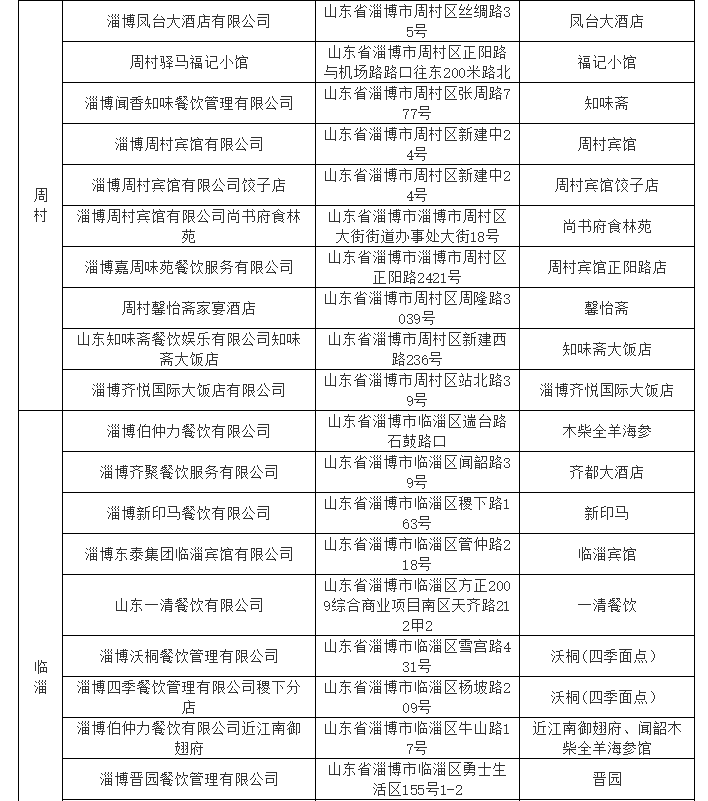 淄博户政流动人口登记_流动人口登记证明图片(3)