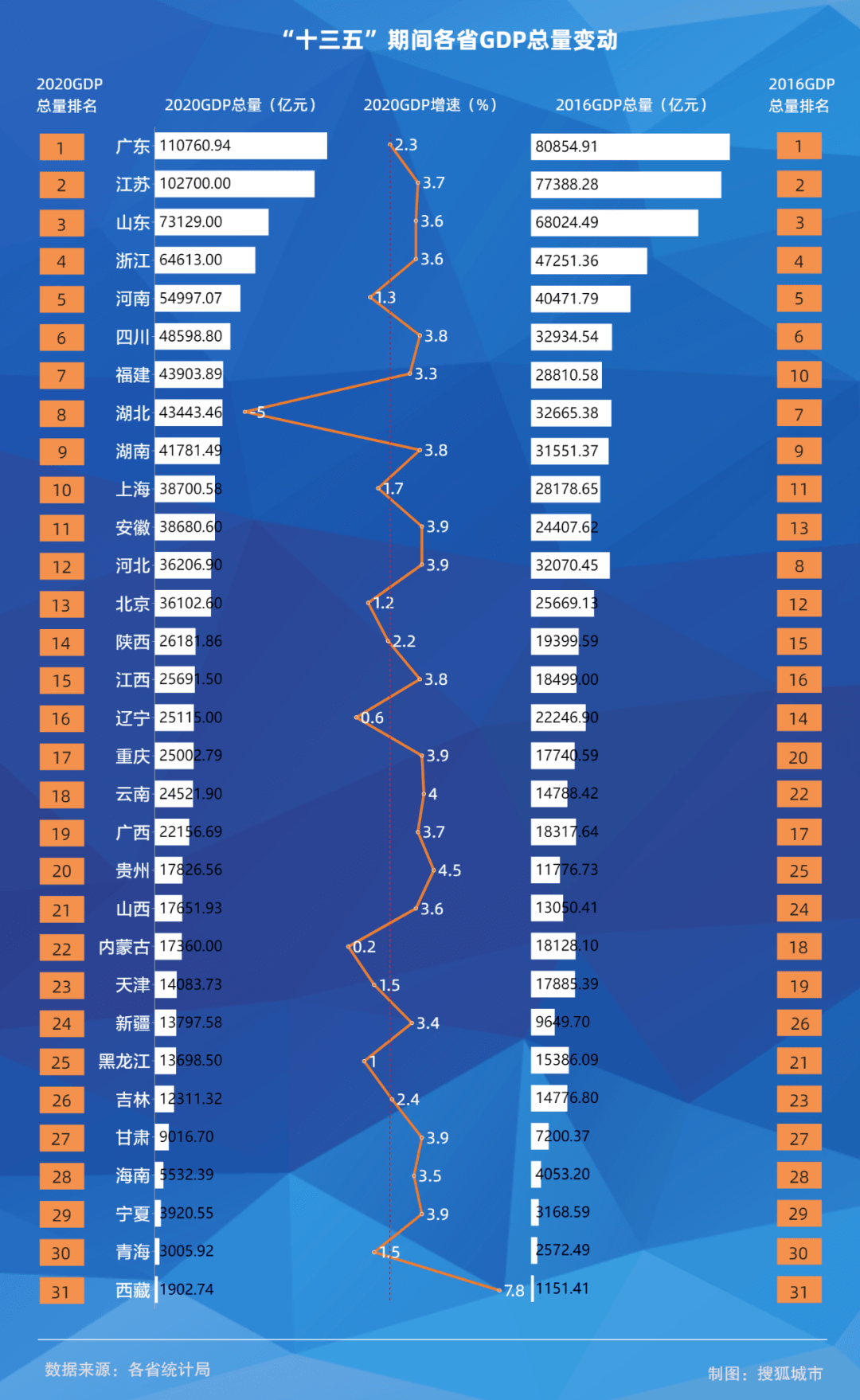 过去五年gdp排名_gdp全国排名(2)