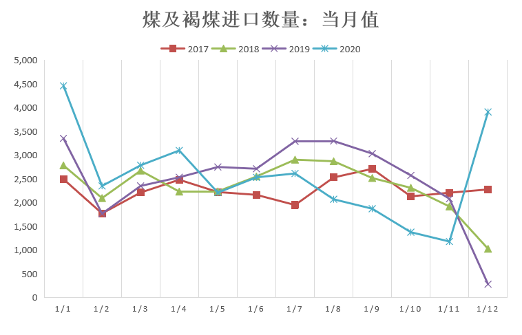 乐昌未来五年gdp预测_2011全国两会热点策划 GDP增长告别8(2)