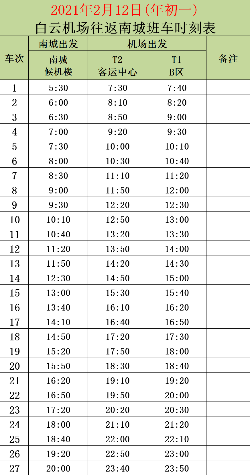 2021广州市白云区gdp_广州市白云区图片(2)