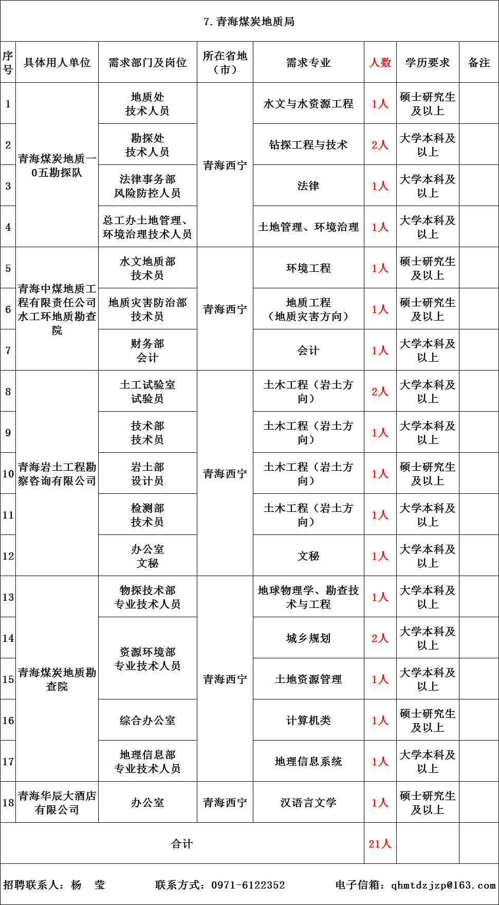 地质局招聘_广东省核工业地质局事业单位招聘面试备考指导讲座课程视频 事业单位在线课程 19课堂(3)