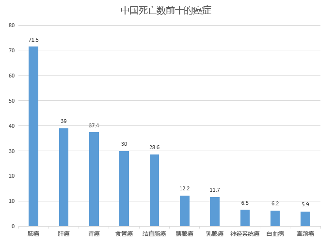 人口大国排名2020_世界城市人口排名2020