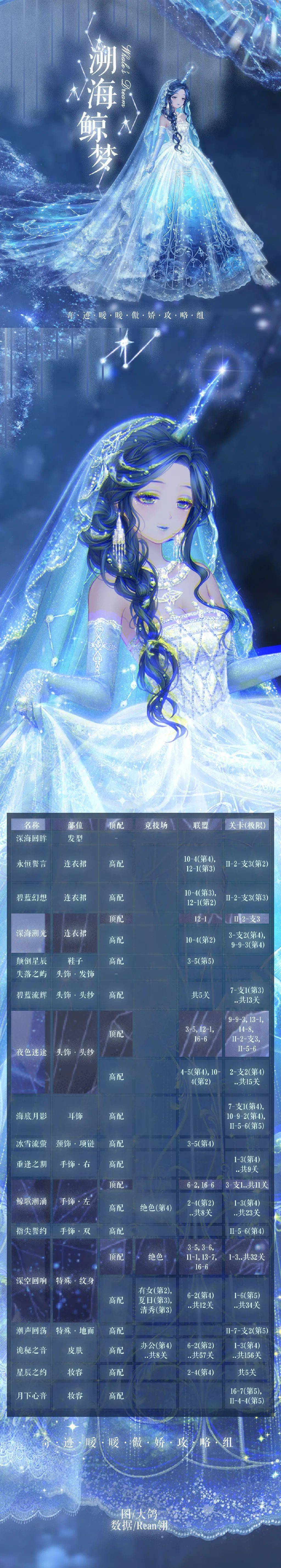 【溯海鲸梦】套装分析