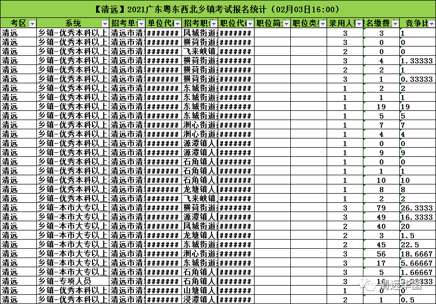 盂县各乡镇人口统计_盂县赵斌斌本人图片(2)