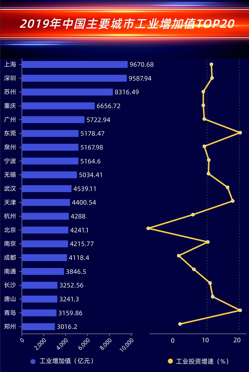 2021万亿gdp城市(3)