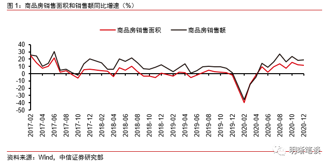 【周期捡壳】房地产周期去哪里了?