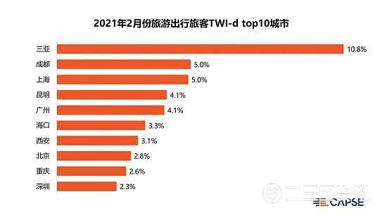 2021年城市排名_世界十大城市排名2021(3)