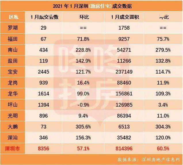 2021春节深圳人口_深圳地铁图2021(2)