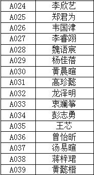 2021年吉安吉州区GDP_吉安吉州区罗勇