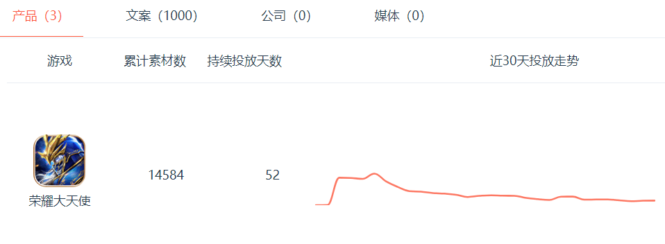 精品|“大宣发”打法全面升级，爆款精品的革新宣发之路