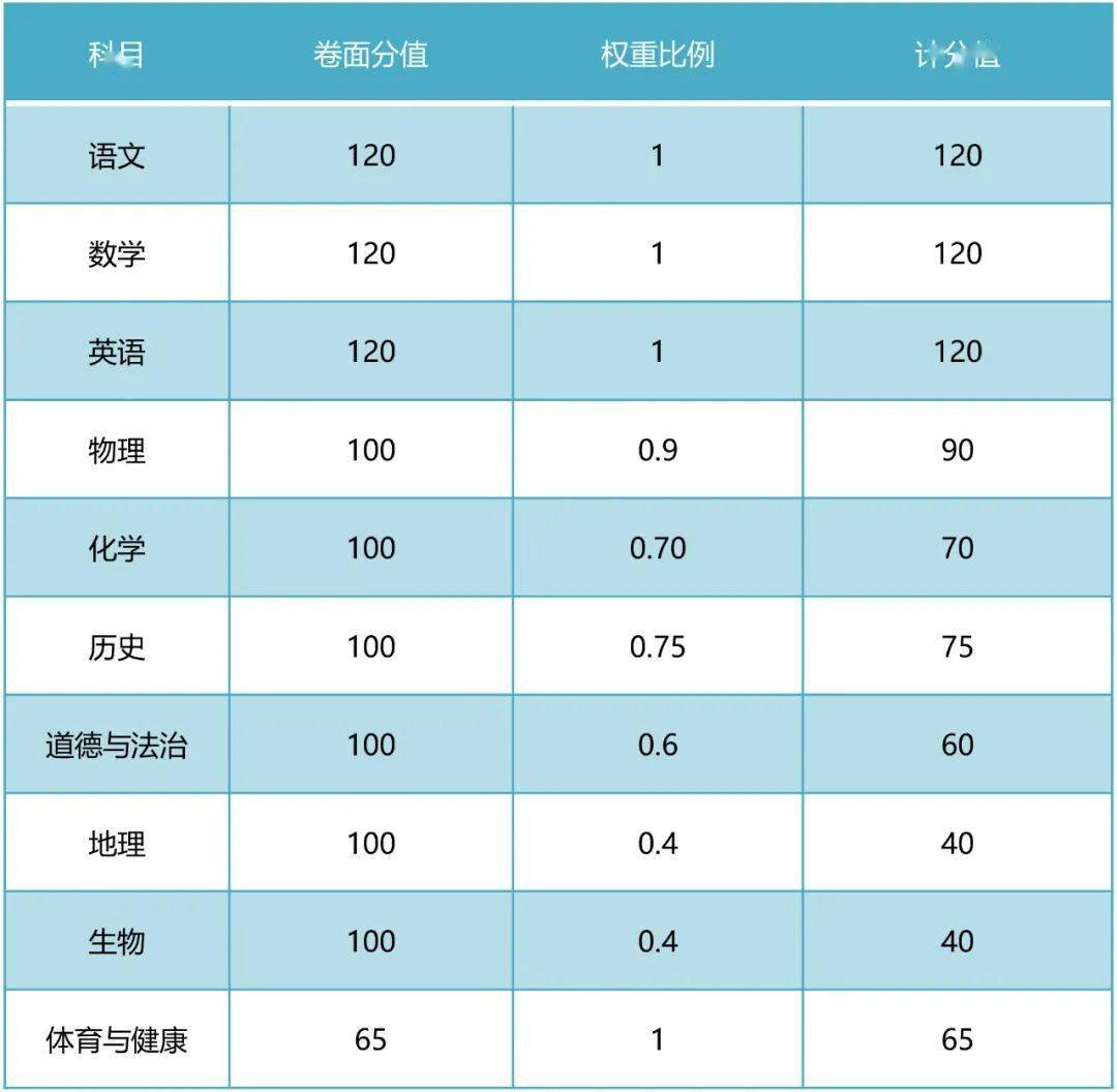 株洲中考成绩查询_福建中考查询成绩网址_孝感2016中考查询成绩