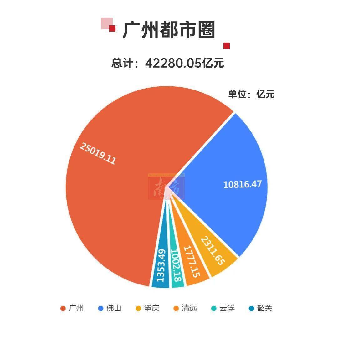 2020阳江gdp(2)