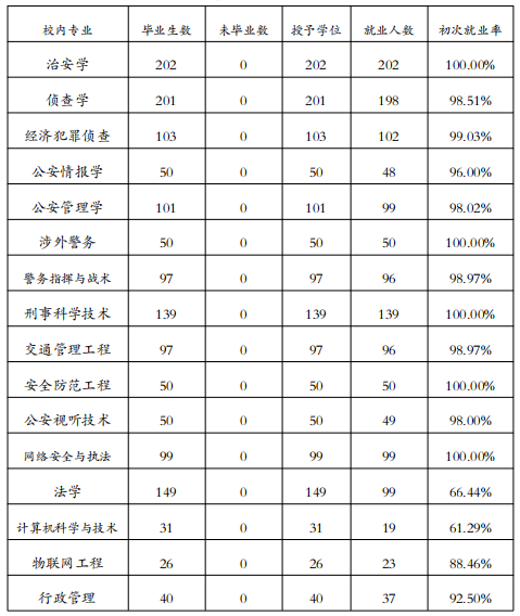 中国警察与人口比例_平安图解 汉川的治安怎么看(2)