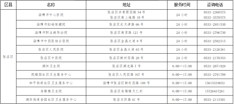 淄博人口2021_2021淄博经开区规划图