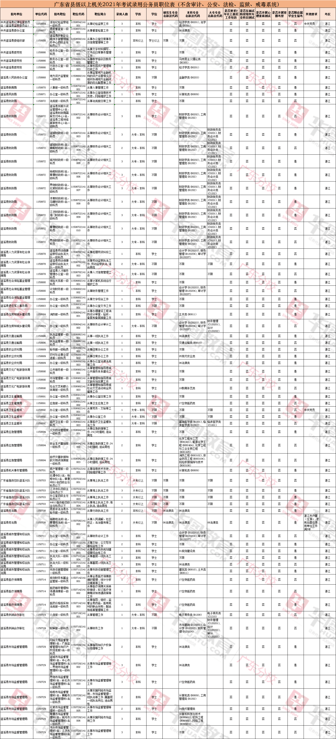 哪个县级市人口流动性最多_阑尾在哪个位置图片(2)