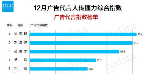 人口合成指数_人口普查